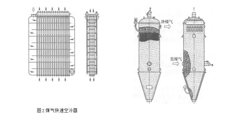 煤气快速空冷器 煤气快速空冷器