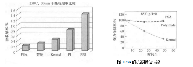 άڴʽеӦãάϵĽṹ