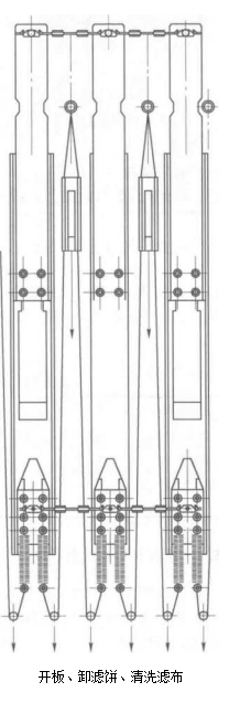 布单行走式自动厢式压滤机的特点及其工作原理(什么是布单行走式自动厢式压滤机) 布单行走式自动厢式压滤机的特点及其工作原理(什么是布单行走式自动厢式压滤机)