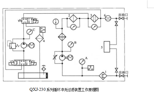 QXJ-230型清洗机系统配置图与应用  QXJ-230型清洗机系统配置图与应用